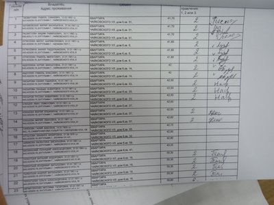 P1030992 25,03,2010  ул.Чайковского, д.6  .Прот.4 л УК- 1 (3).JPG