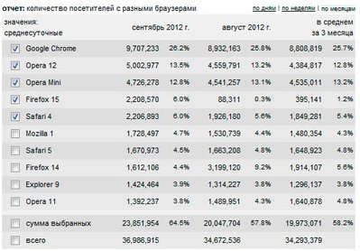 браузеры статистика.jpg