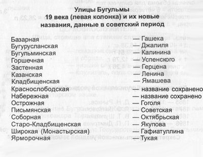 названия улиц.jpg