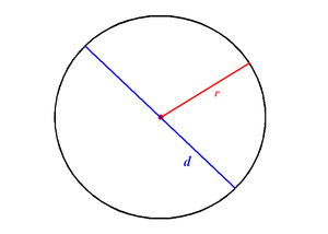 300px-Radius_and_diameter.png